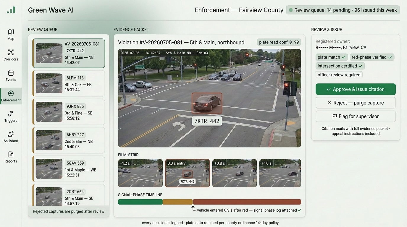 Violation review screen: a queue of pending red-light violations, an evidence packet with the flagged vehicle and plate read, a four-frame film strip, a signal-phase timeline proving entry after red, and approve, reject and flag actions.